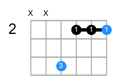 F#m Chord